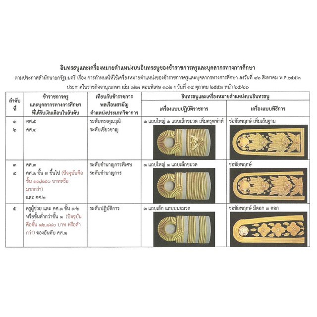 อินทรธนู-ขีดข้าราชการ-ระดับปฎิบัติการ-c3-4-ผลิตจากดิ้นอินเดีย