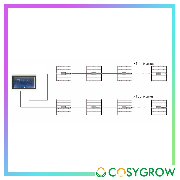 led-grow-light-controller-เครื่องคอนโทรลเลอร์ควบคุมไฟ-led-หน้าจอสัมผัส-touch-screen