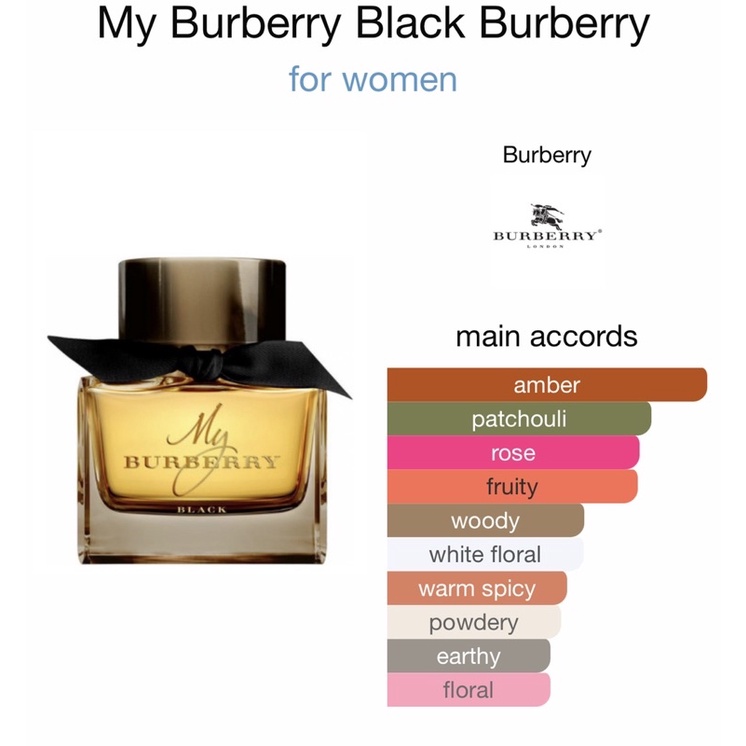 แบ่งขายน้ำหอม-my-burberry-black-edp