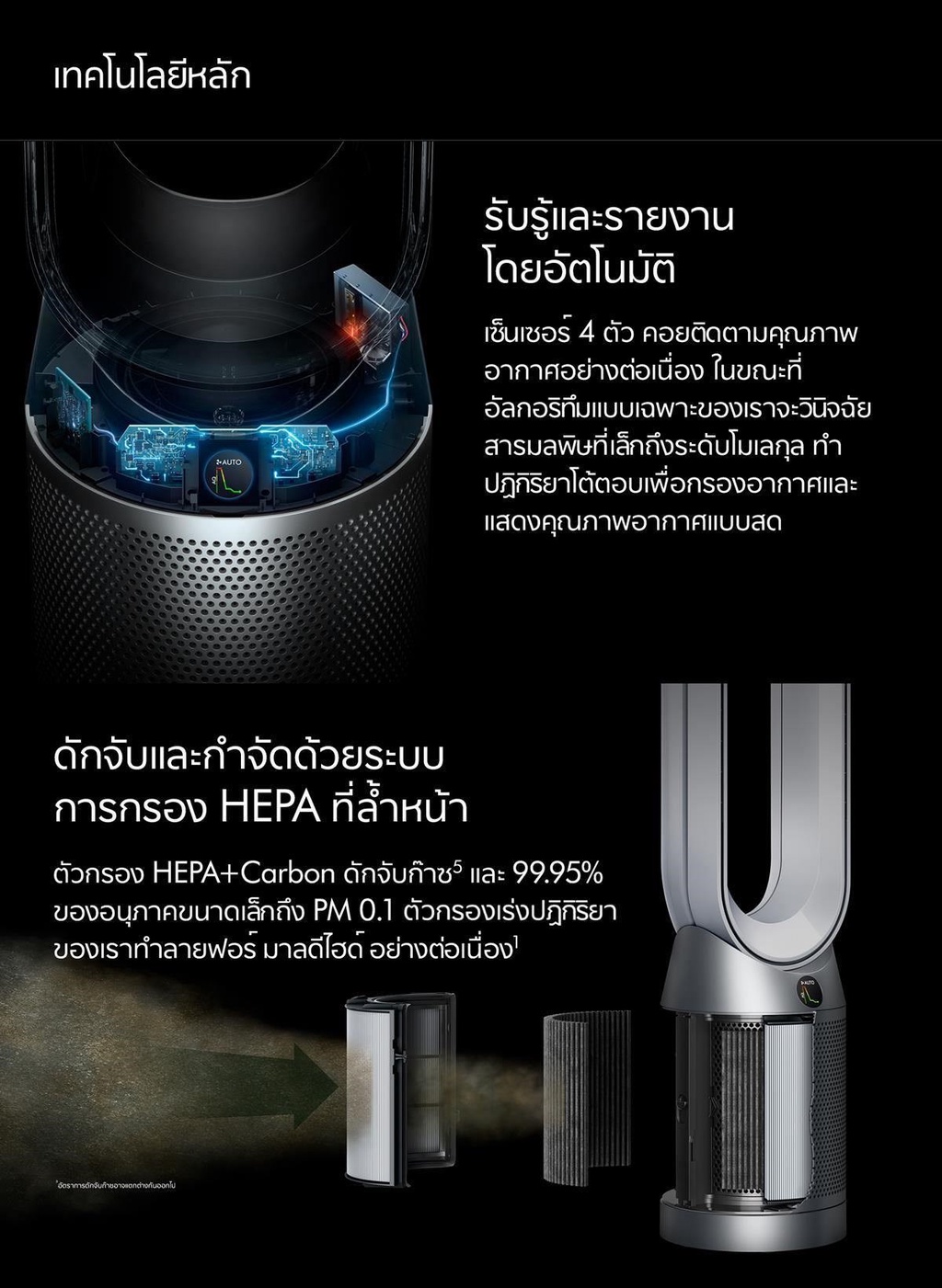 Dyson รุ่น TP07 เครื่องฟอกอากาศและพัดลมไร้ใบพัด (สีขาว/เงิน) ระบบกรอง HEPA H13 ปิดผนึก ดักจับฝุ่น PM2.5 และสารก่อภูมิแพ้ ควบคุมผ่านแอปพลิเคชัน