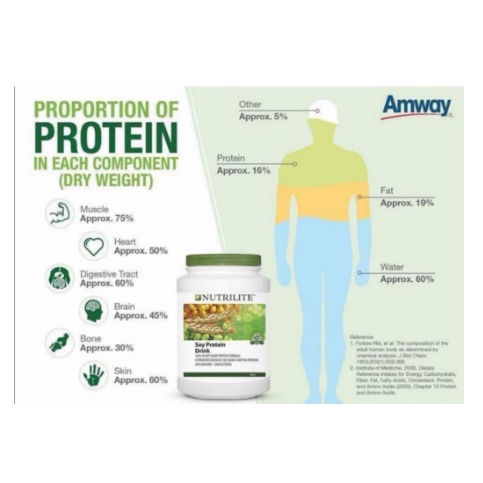 ภาพสินค้าNUTRILITE Soy Protein Drink (All Plant) นิวทรีไลท์ ขนาด 450g./900g จากร้าน hletkact6z บน Shopee ภาพที่ 4