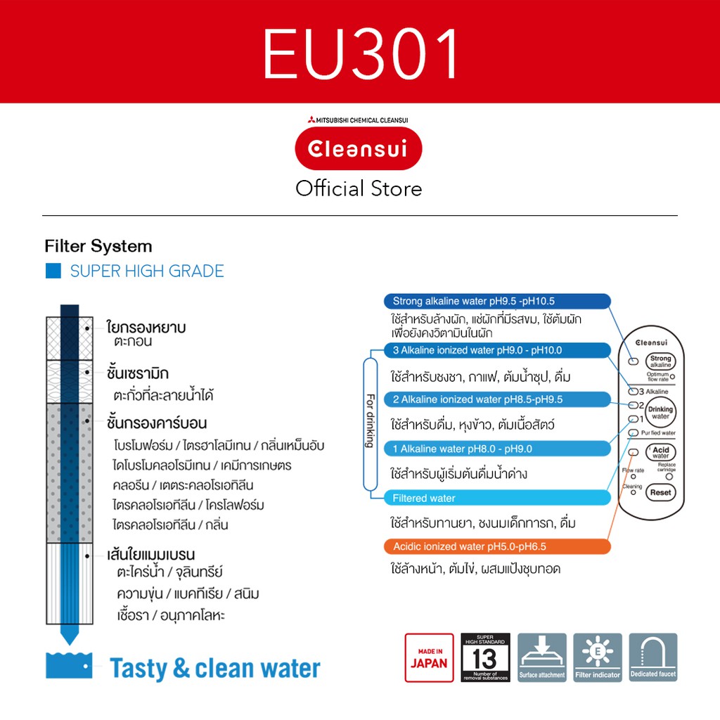 mitsubishi-cleansui-built-in-alkaline-รุ่น-eu301-al700e