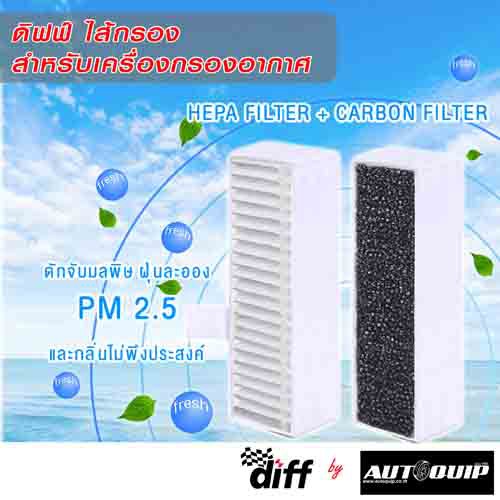 diff-ไส้กรองเครื่องฟอกอากาศ-สำหรับเครื่องฟอกเครื่องฟอกอากาศ-air-purifier-pm-2-5ใช้ในรถยนต์-โต๊ะทำงานในบ้านสามารถกรองฝุ่น