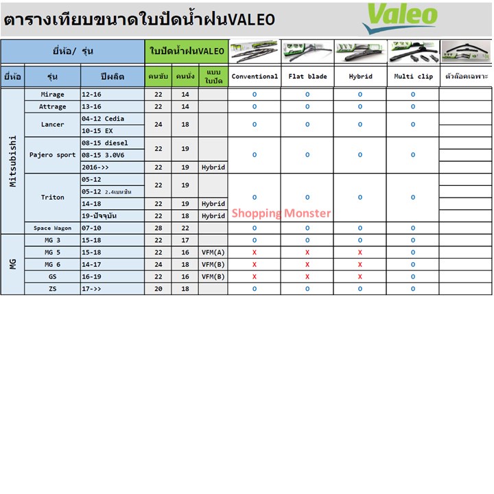 ส่งไว-ใหม่-ของแท้-denso-ใบปัดน้ำฝน-wiper-blade-ก้านเหล็กพรีเมี่ยม-1-ก้าน