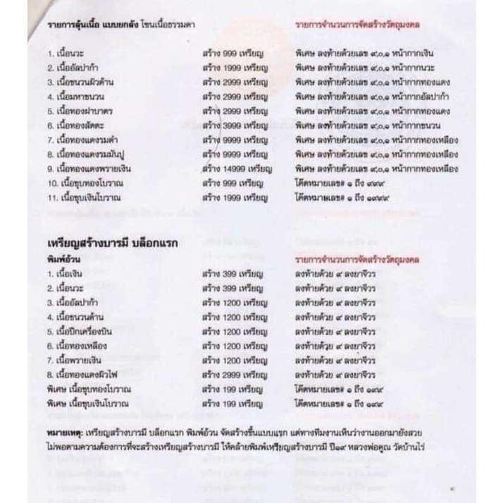 เหรียญ-รุ่นไตรมาส-63-พิมพ์เสมาวัดหนัง-ป๋อง-สุพรรณ-เนื้อทองแดงรมดำ-หลวงพ่อพัฒน์-พระแท้-วัดห้วยด้วน-หลวงปู่-ไตรมาศ-๖๓