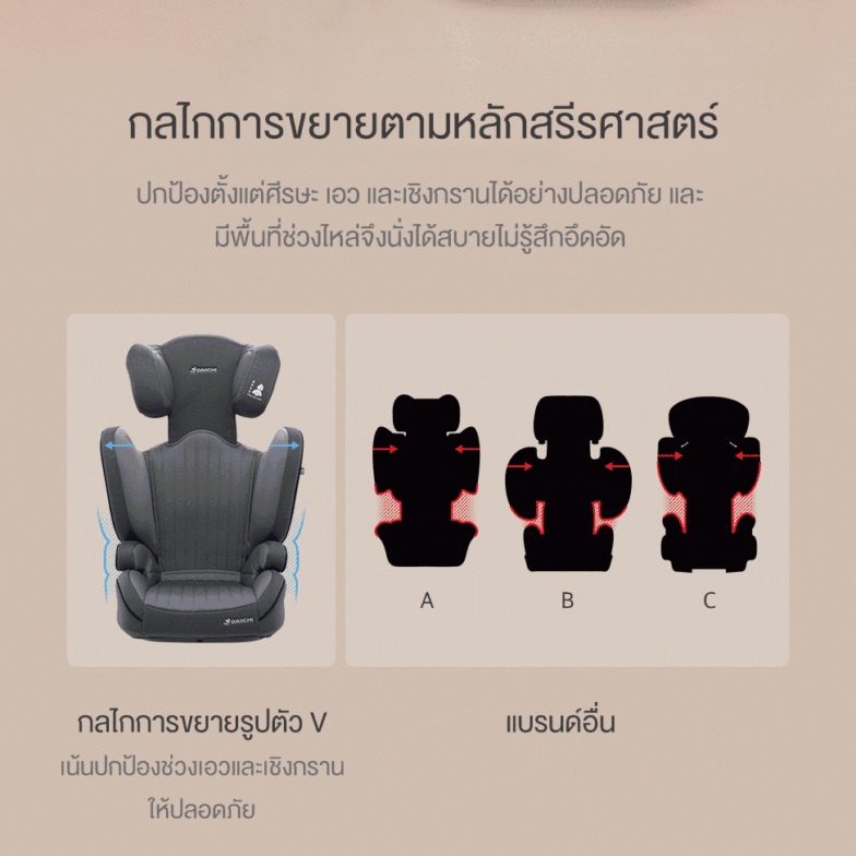 daiichi-sporty-junior-wide-car-seat-คาร์ซีทสำหรับเด็กโต-ระบบ-isofix-อายุตั้งแต่-3-12-ปี-ความสูงพนักพิงปรับได้