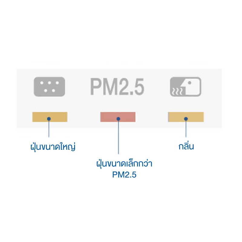 เครื่องฟอกอากาศ-daikin-41-ตร-ม-รุ่น-mc55uvm6