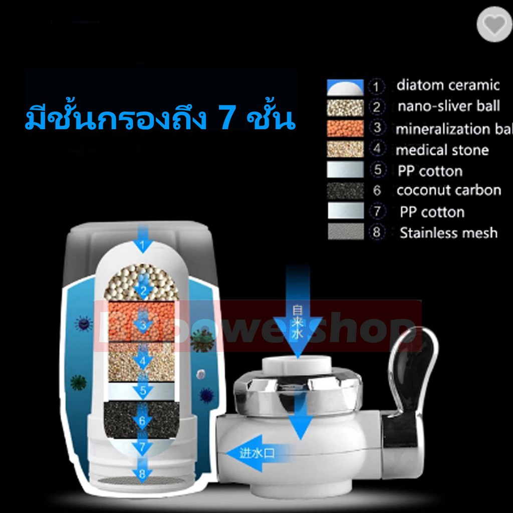 ha0014เครื่องกรองน้ำ-รุ่นใหม่-water-purifier-เครื่องกรองน้ำ-กรองได้ถึง-7-ชั้น-เครื่องกรองน้ำใช้ติดหัวก๊อก-ไส้กรองเซรามิค