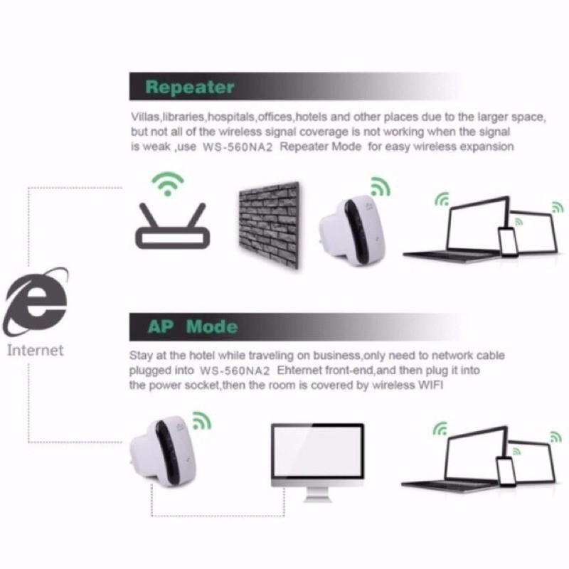 wifi-repeater-ตัวกระจายสัญญาณไวไฟ-300-mbps