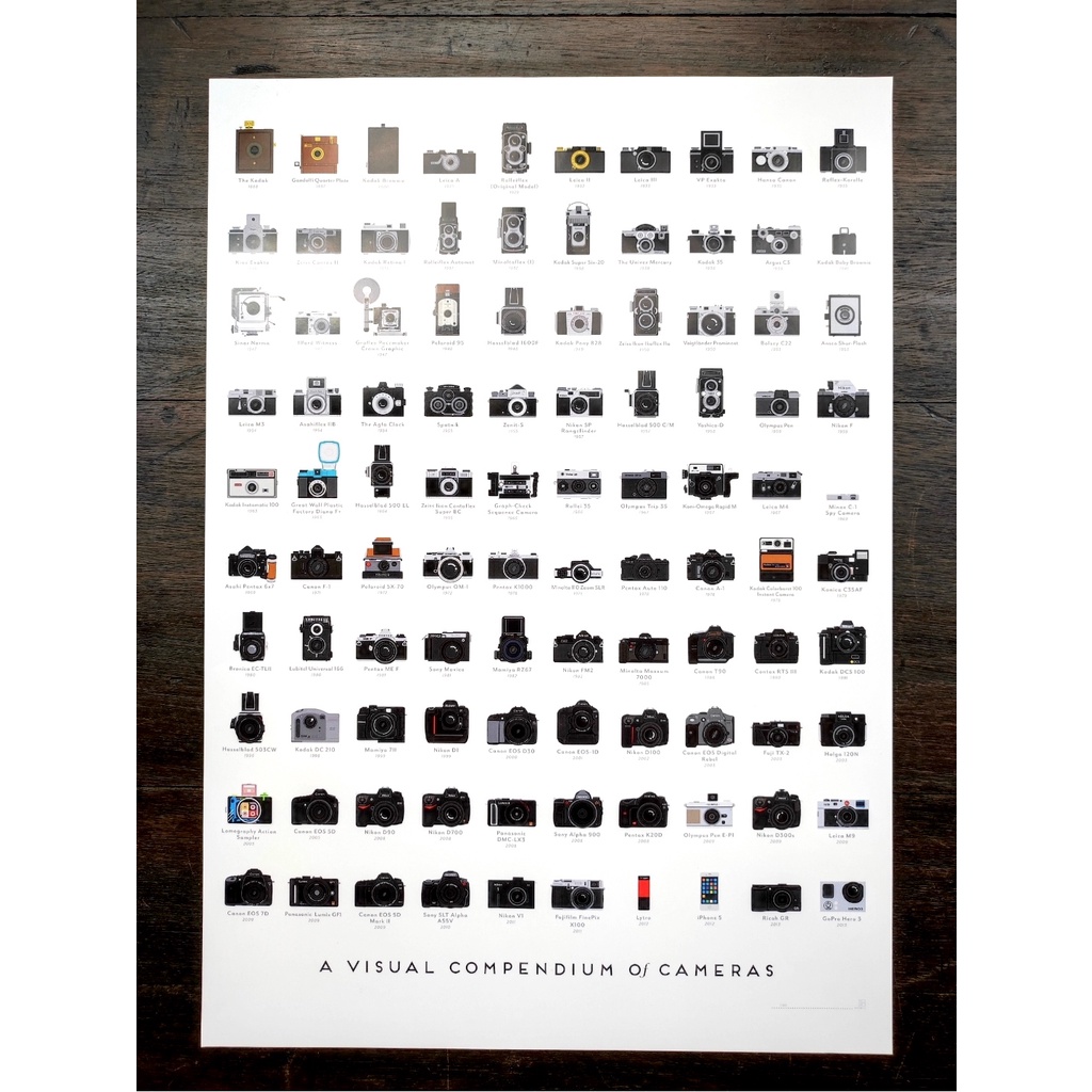 โปสเตอร์กล้อง POSTER a visual of cameras | Shopee Thailand