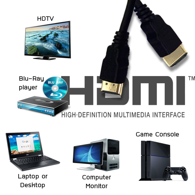 ภาพหน้าปกสินค้าสาย HDMI to HDMI 1.2M (สายสีดำ) จากร้าน 9winall01 บน Shopee