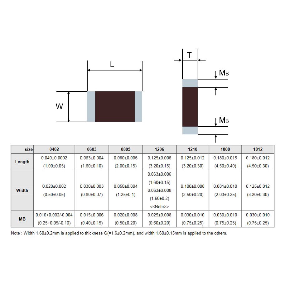 16-9k-ohm-0603-1-100-mw-100ppm-0603waf1692t5e-royal-ohm-1-a2-30-ขายยกแพ็ค-1-แพ็ค-มี-100-ชิ้น