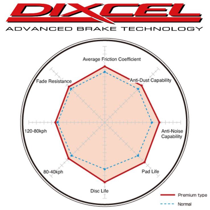 ผ้าเบรคหน้า-dixcel-premium-type-mazda-cx-8-ปี-17-ปัจจุบัน-made-in-japan