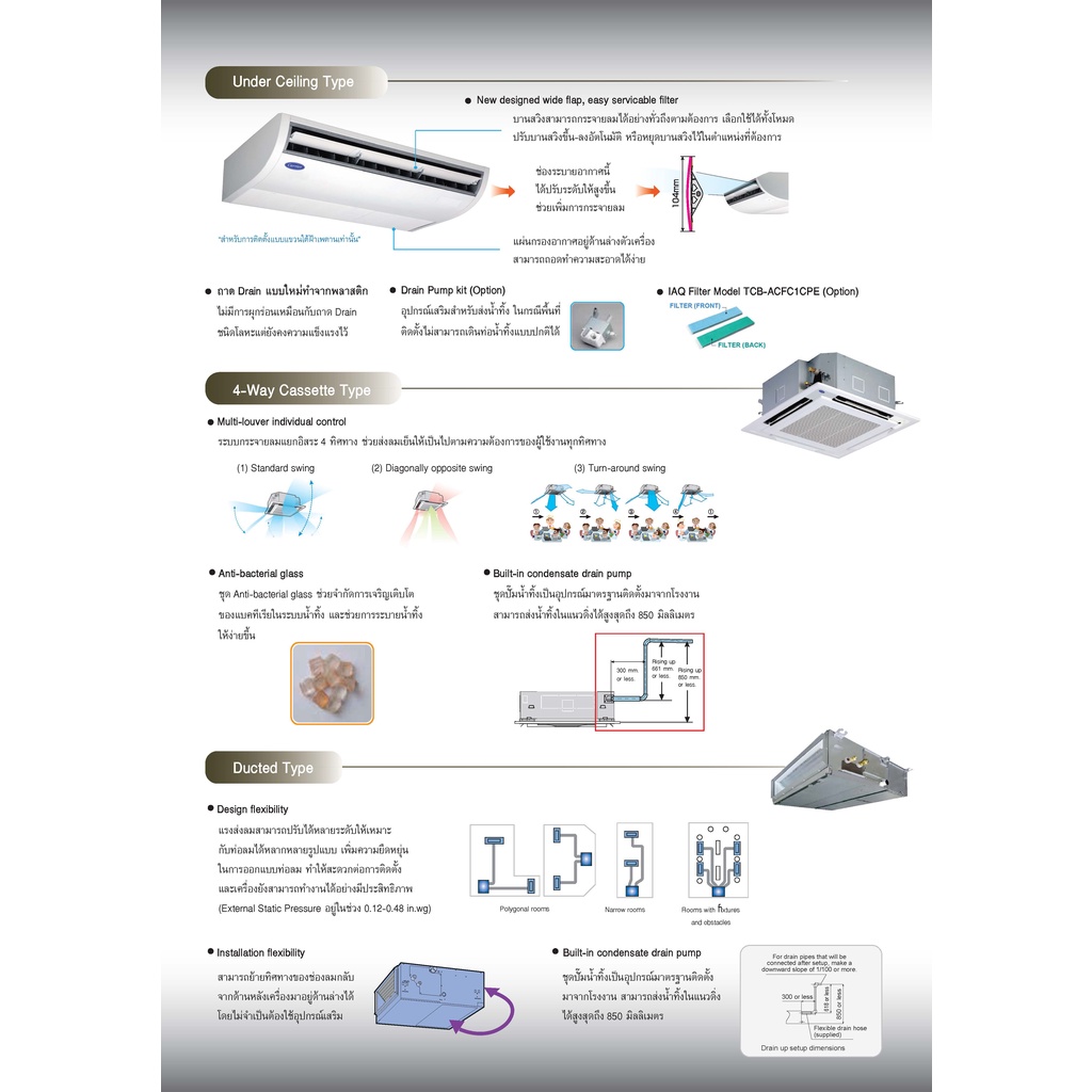 แอร์สี่ทิศทาง-carrier-รุ่น-tgf-series-เครื่องปรับอากาศ-แคเรียร์-น้ำยา-r32-ราคาเฉพาะตัวเครื่อง