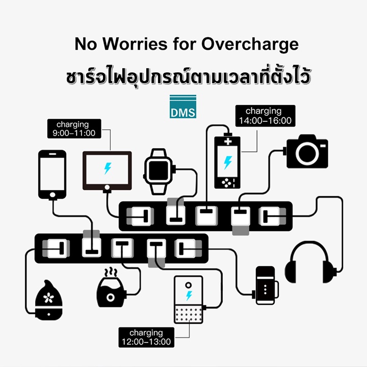 สมาร์ท-usb-อะแดปเตอร์-sonoff-ตั้งเวลาเปิดปิด-หรือชาร์จไฟ-อุปกรณ์ผ่าน-smart-usb-เปิดปิดได้ทุกที่ทุกเวลา