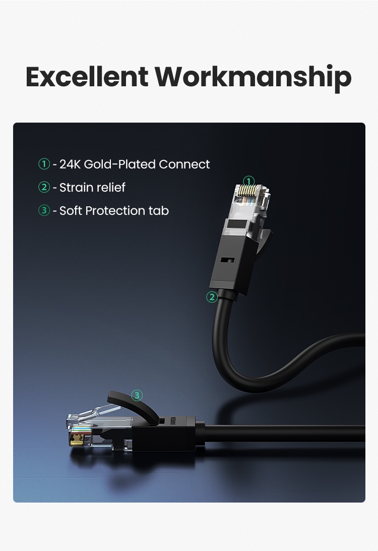 เกี่ยวกับ UGREEN Cat6 สายเคเบิล อีเธอร์เน็ต Gigabit RJ45 มีของพร้อมส่ง