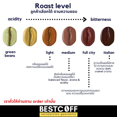 bestcoff-colombia-decaf-coffee-เมล็ดกาแฟคาเฟอีนต่ำ-โคลอมเบีย-125-g