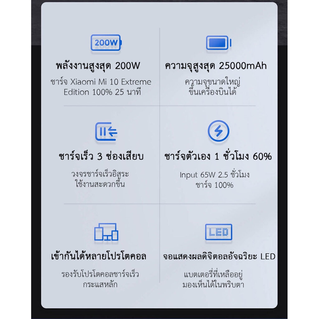 Zmi QB826 Power Bank 200W (25000mAh) - แบตสำรองแซดหมี่ QB826 200W ...