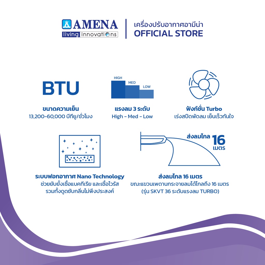 amena-แอร์ตั้งแขวน-อามีน่า-inverter-รุ่น-skvt-series-ขนาด-25-000-btu-เบอร์-5-1-ดาว