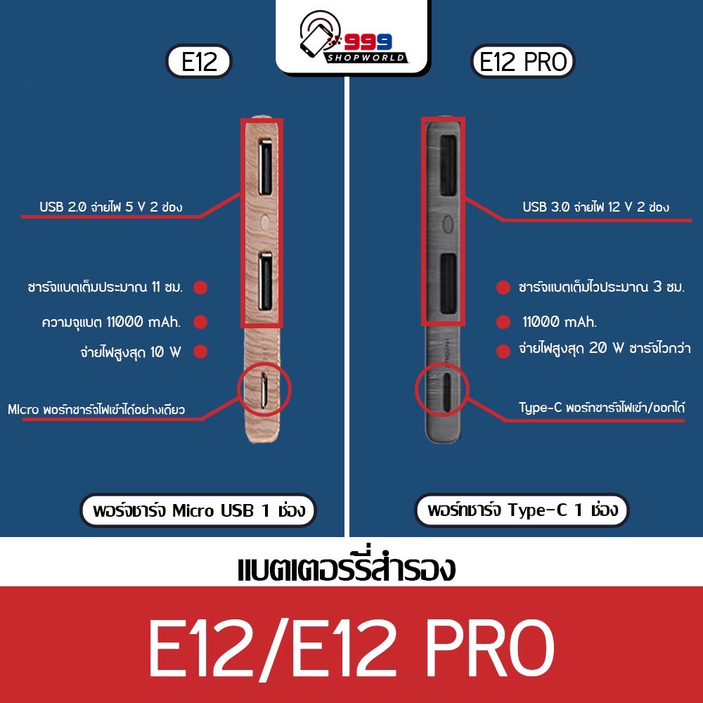 ภาพสินค้าEloop E12 / E12 Pro แบตสำรอง 11000mAh รองรับ PD สูงสุด 20W Power Bank 100% พาวเวอร์แบงค์ จากร้าน 999shopworld บน Shopee ภาพที่ 1