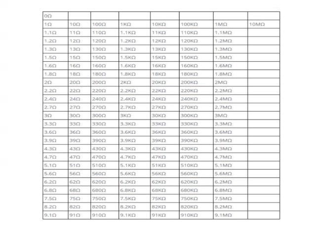 bang-หนังสือตัวอย่างต้านทาน-0402-0603-170-ค่า-8500-ชิ้น