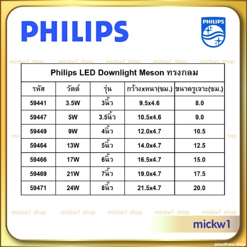 ภาพหน้าปกสินค้าPhilips โคมไฟดาวน์ไลท์ LED Meson 3.5W 3" , 5W 3.5", 9w 4", 13w 5", 17w 6", 21w 7', 24w 8" ฟิลิปส์ ทรงกลม จากร้าน mickw1 บน Shopee