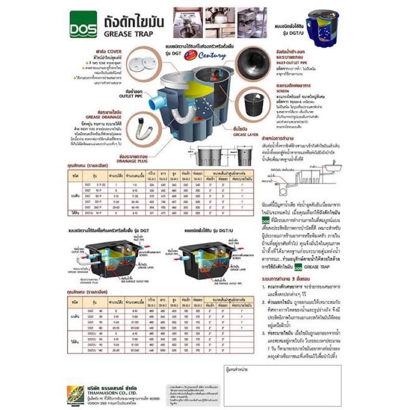 ถังดักไขมัน-dos-ฝังใต้ดิน-dos-grease-trap-dgt-u-50-ลิตร-ดักไขมันใต้ดิน90-ลิตร-ถังดักไขมัน-ถังดักไขมันบนดิน-ถังดักไขมัน