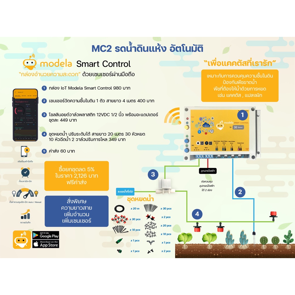 IOT ชุดผู้ดูแลโรงเรือนและชุดรดน้ำต้นไม้ผ่านมือถือ Modela Smart Control ...