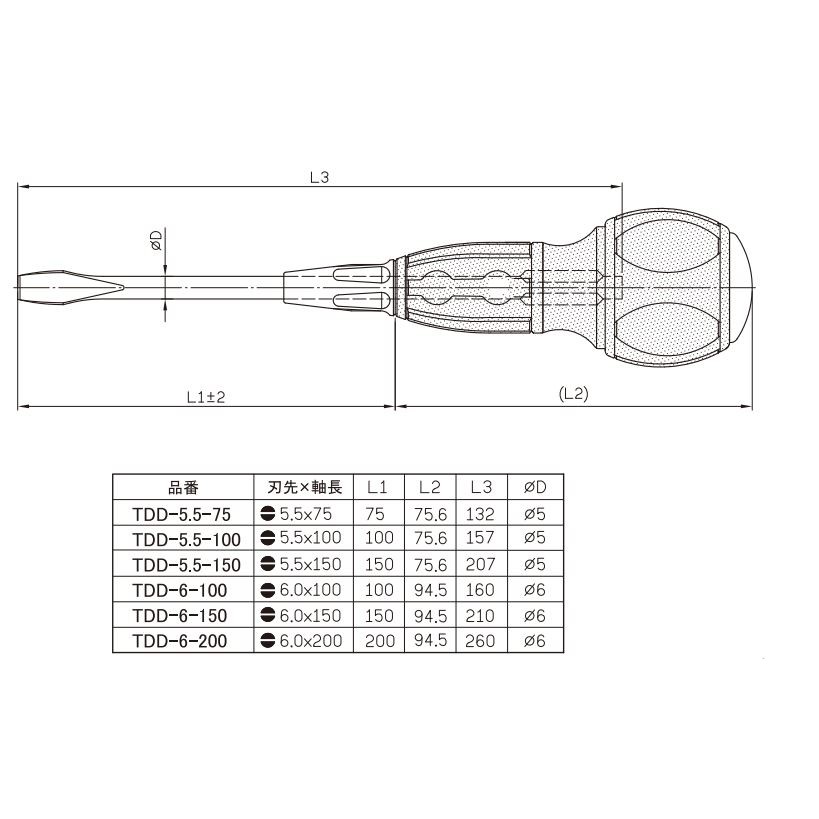 trusco-tdd-5-5-75-445-5509-ball-grip-screwdriver-ไขควงด้ามบอล-ปากแบน-ปากแฉก