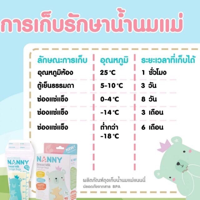 ราคาส่ง-nanny-แนนนี่-ถุงเก็บน้ำนมแม่-ขนาด-8ออนซ์-กล่องละ-60-ถุง-ยิ่งซื้อเยอะยิ่งถูก