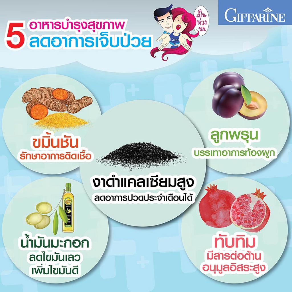 ขมิ้นชัน-แคปซูล-กิฟฟารีน-ยาแผนโบราณ-ยาสามัญประจำบ้าน-เลขทะเบียนที่-g206-43-giffarine