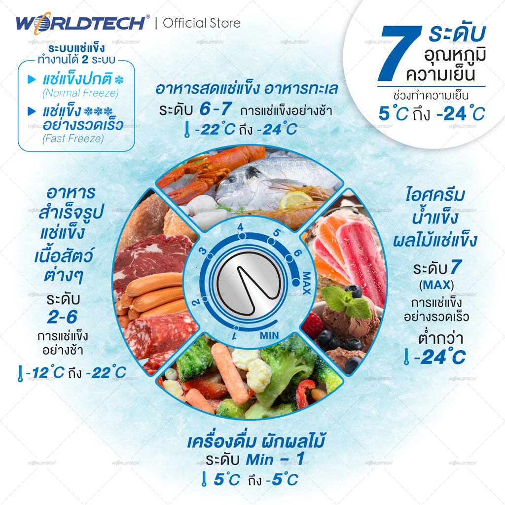 ภาพสินค้า(ใช้โค้ดลดเหลือ 4703) Worldtech ตู้แช่แข็ง 2 systems รุ่น WT-FZ200 ขนาด 7Q. 199 ลิตร ตู้แช่อเนกประสงค์ ตู้แช่นมแม่ Chest Freezer ตู้แช่ (ผ่อน 0%) จากร้าน worldtechthailand บน Shopee ภาพที่ 3