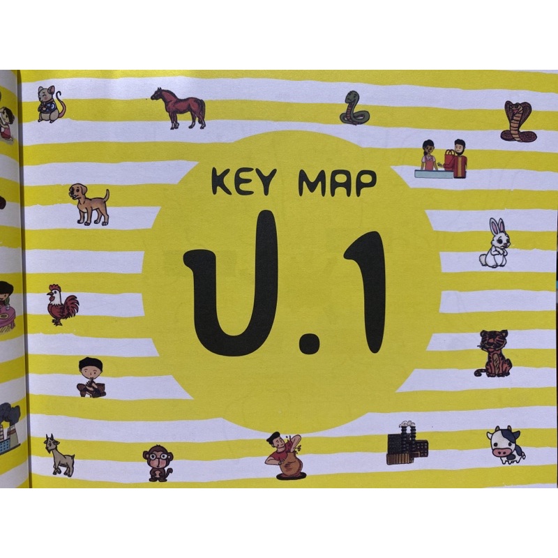 8859099307505-key-map-สังคม-ป-1-ป-6-แผนที่ความคิด-พิชิตข้อสอบมั่นใจ-100