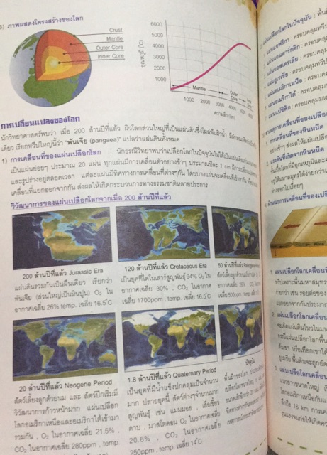 science-สรุปวิทยาศาสตร์ม-ต้น