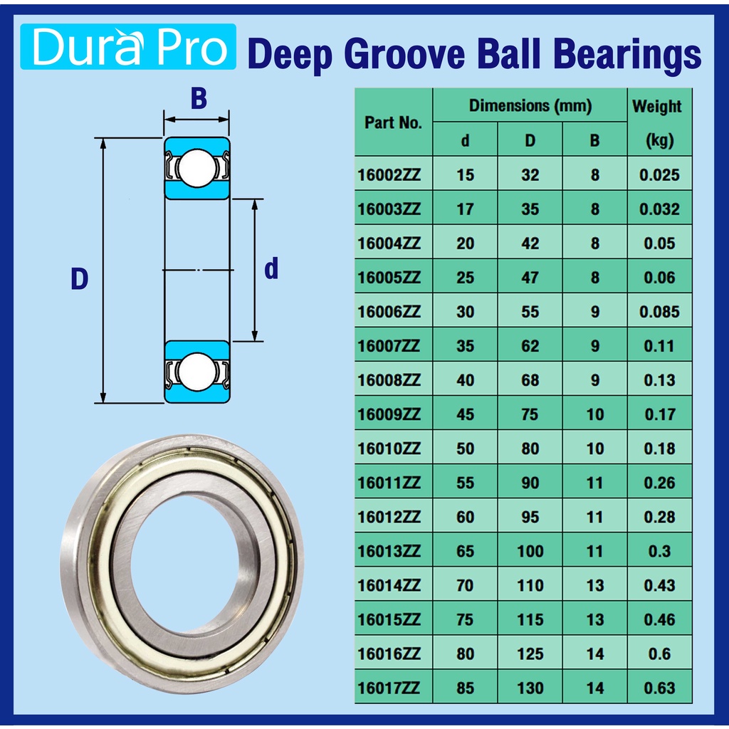 16008zz-16009zz-ตลับลูกปืนเม็ดกลม-ฝาเหล็ก-2-ข้าง-deep-groove-ball-bearing-2z-zz-zz-z-โดย-dura-pro