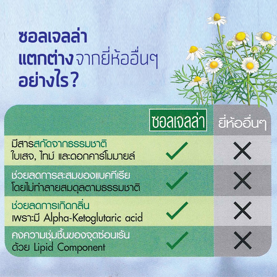 ภาพหน้าปกสินค้าSaugella ซอลเจลล่า สบู่ล้างจุดซ่อนเร้น จากร้าน tkpharmacy บน Shopee