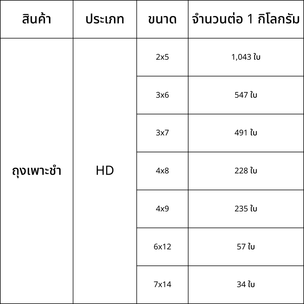 ถุงเพาะชำถุงปลูกต้นไม้-เกรดa-1กก-แพ๊ค-ถุงpe-ถุงhd