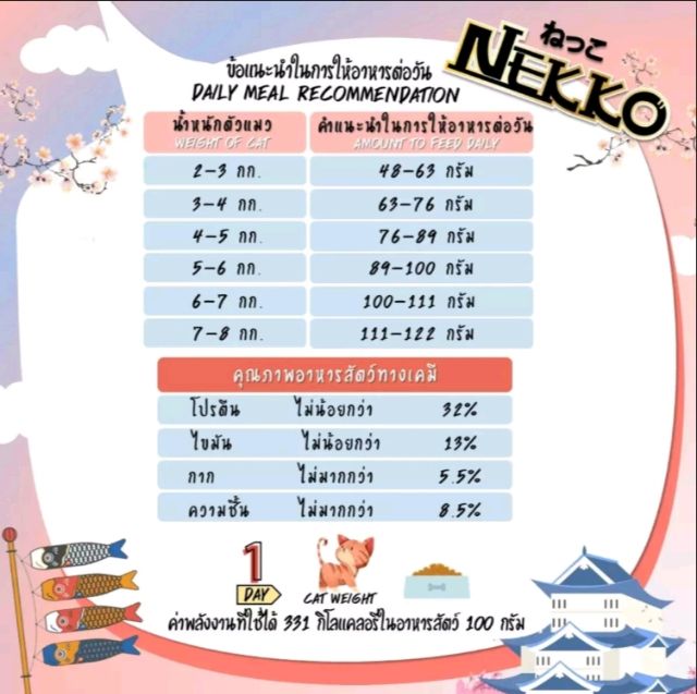 ภาพหน้าปกสินค้าNEKKO​เน็กโกะ​อาหารเปียกแมว​ 1โหล ( 12 ซอง) **Seller​ Own​ Fleet​จำกัด 4 โหล *ไม่สามารถคละรสนะคะ​ "สั่ง1โหลไม่ใส จากร้าน happypetss บน Shopee