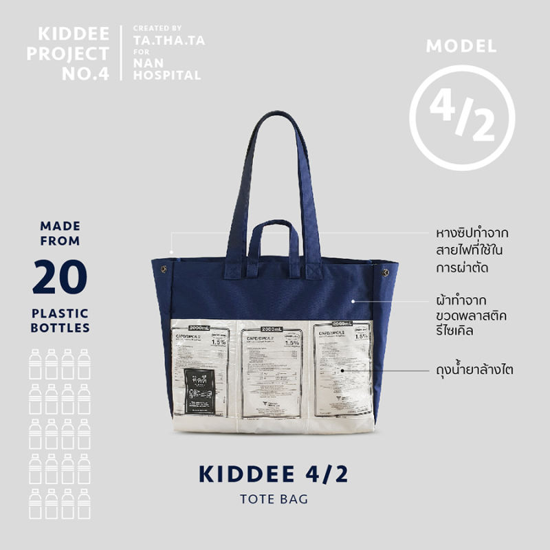 ecotopia-kiddee-model-4-2-tote-bag-project-no-4