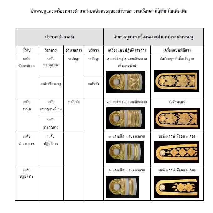 อินทรธนูข้าราชการพลเรือนชุดสีกากี-ระดับ-7-8-ชำนาญการ-ชำนาญการพิเศษ-ดิ้นฝรั่งเทศ-บ่าขีดชั้นพิเศษ