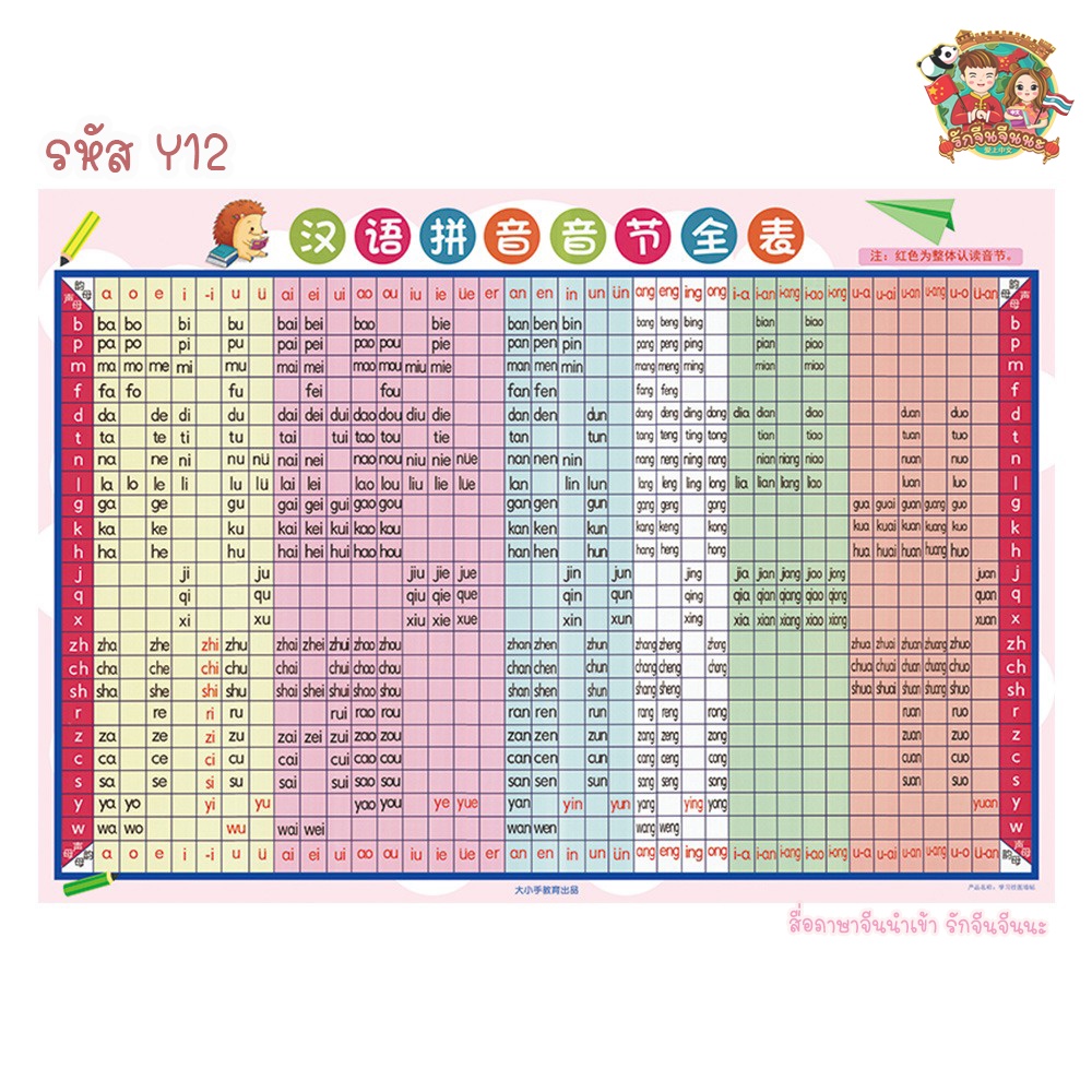 โปสเตอร์ภาษาจีน-โปสเตอร์สอนจีน-เรียนจีน-สื่อการเรียนรู้-โปสเตอร์พินอิน-พินอิน-ภาษาจีน