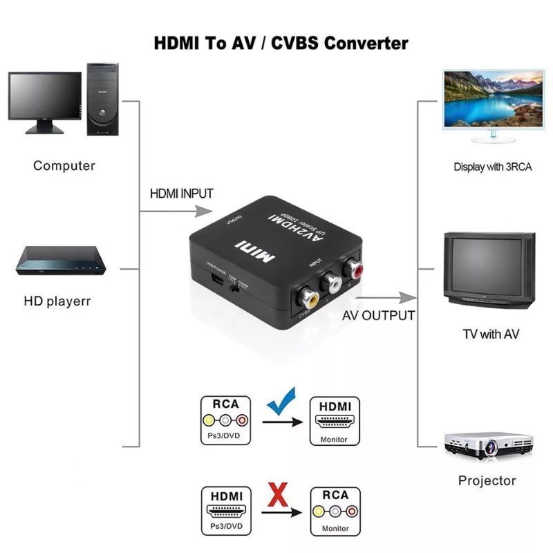 hdmi-to-av-av-to-hdmi-scaler-adapter-hd-video-composite-converter-กล่อง-hd-rca-av-cvsb-l-r-1080p-รองรับ-ntsc-pal