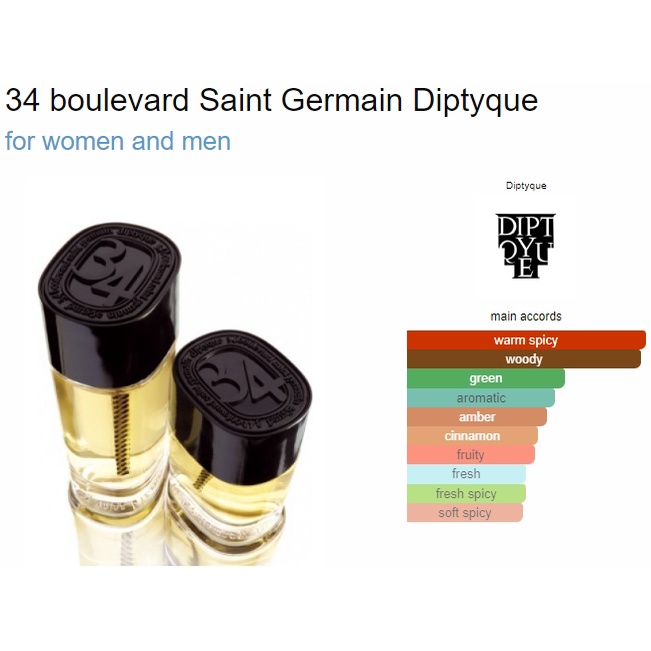 น้ำหอมแท้แบ่งขาย-diptyque-34-boulevard-saint-germain-edt