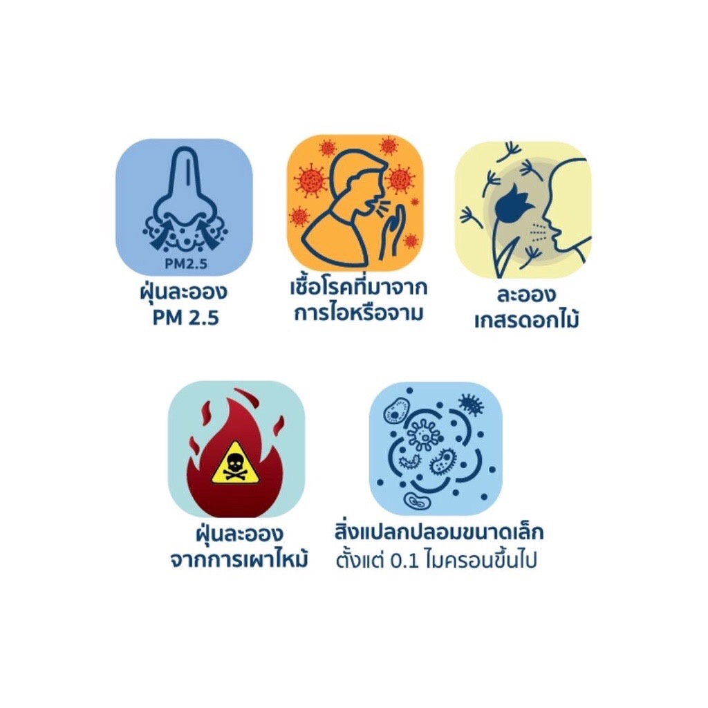 set5-แผ่นกรองอากาศพัดลม-dust-guard-กรองฝุ่น-pm-2-5-กรองไวรัส-เชื้อโรค-เกสรดอกไม้-แผ่นกรองฝุ่นพัดลม