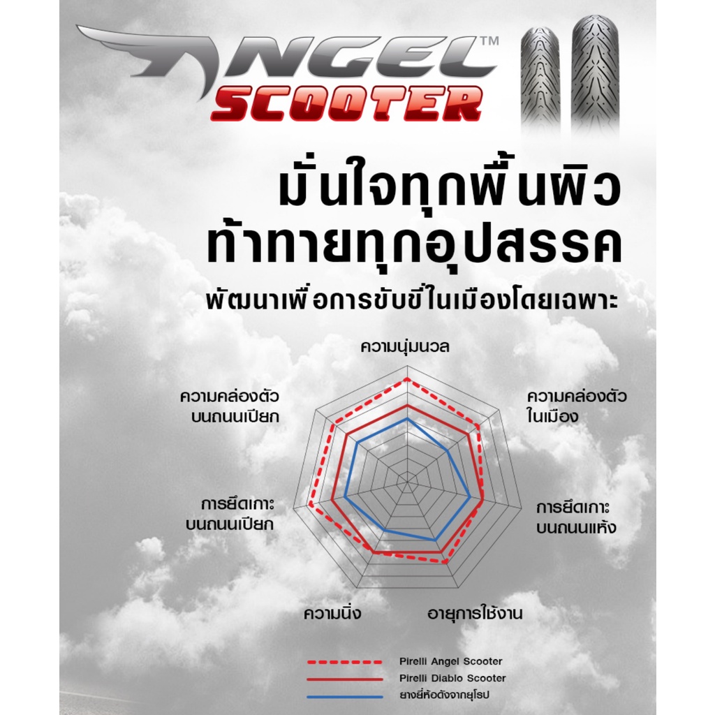 pirelli-angel-scooter-สำหรับ-yamaha-nmax-ไซส์-110-70-13-130-70-13