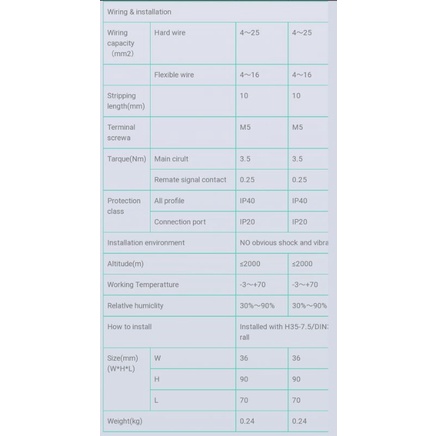 surge-protection-ป้องกันไฟกระชากระบบดีซี-ดีซีเซอร์จ-500v-suntree-sup2h-pv