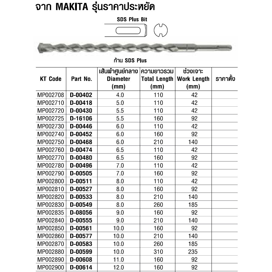 ดอกสว่าน-โรตารี่-makita-sds-2plus-เจาะคอนกรีต-ราคาพิเศษ