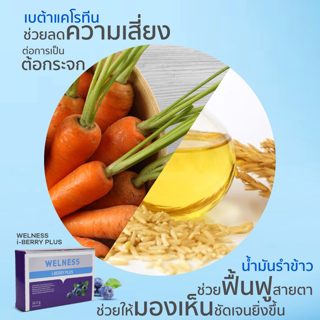 ภาพสินค้าWelness iberry Plus ผลิตภัณฑ์เสริมอาหารบำรุงดวงตา ระบบประสาทและสมอง ซื้อ 1 แถม 1 โดย TV Direct จากร้าน tvdirect บน Shopee ภาพที่ 2