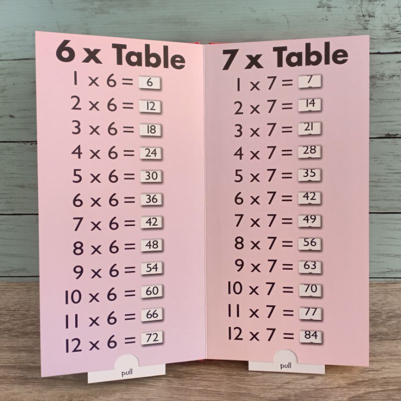 times-tables-dividing-sums-pull-the-tab-boardbook-มือสอง