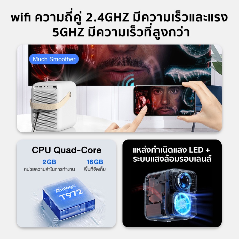 มุมมองเพิ่มเติมของสินค้า Wanbo T6 Max Projector 4K Full HD โปรเจคเตอร์ โปรเจคเตอร์พกพา Android 9.0 โฟกัสอัตโนมัติ รองรับการควบคุมด้วยเสียง